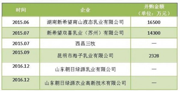 從地方乳企到年入近90億，新乳業(yè)如何實(shí)現(xiàn)五年翻倍的增長(zhǎng)？