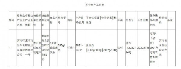 “叮當?！?果蔬乳酸菌飲品抽檢結(jié)果顯示：蛋白質(zhì)含量不合格