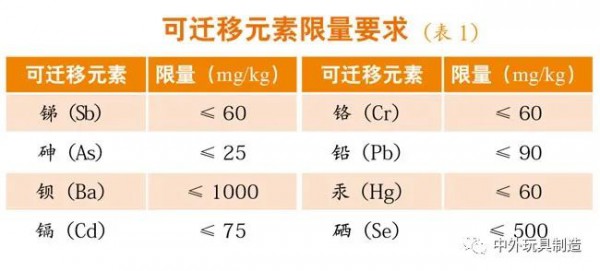 解讀全國首個(gè)“潮玩”團(tuán)體標(biāo)準(zhǔn)《鑒賞收藏用潮流玩偶及類似用途產(chǎn)品》