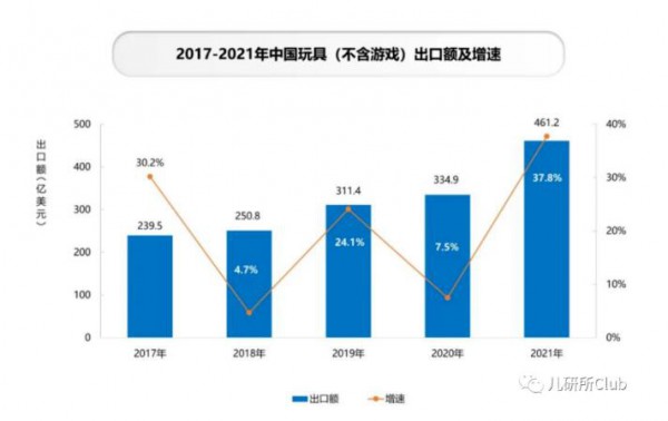 出海正當時，玩具出海賽道能誕生下一個SHEIN嗎？