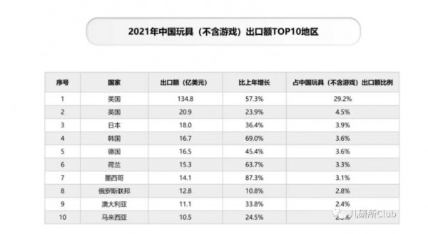 出海正當(dāng)時(shí)，玩具出海賽道能誕生下一個(gè)SHEIN嗎？