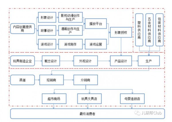 出海正當(dāng)時，玩具出海賽道能誕生下一個SHEIN嗎？