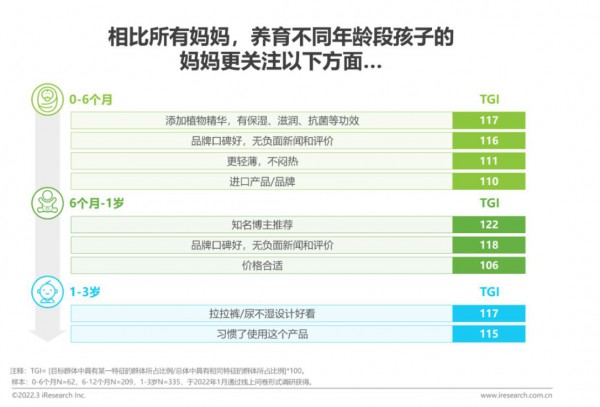 紙尿褲市場(chǎng)這些數(shù)據(jù)值得深究：XXL+尺寸需求旺盛，1-10片小包裝增速驚人……