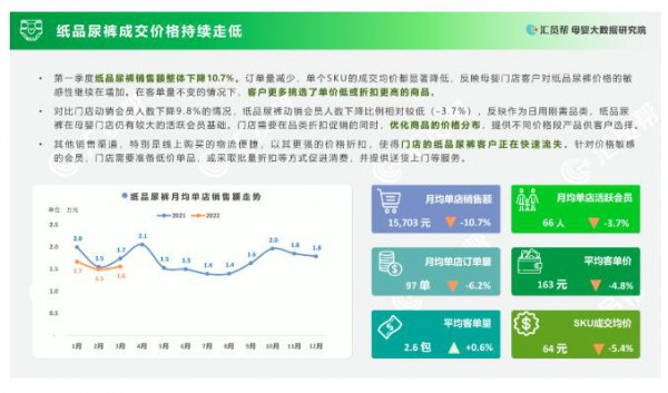 2022年Q1營(yíng)業(yè)額下跌8.8%，線下母嬰實(shí)體迎“至暗時(shí)刻”？