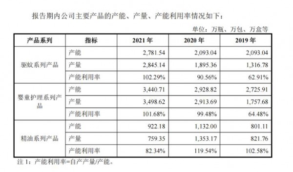 潤本營收5.8億，嬰童護理翻倍飆漲  A股“嬰童護理第一股”要來了