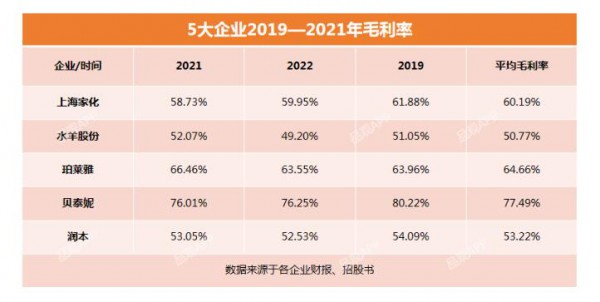 潤本營收5.8億，嬰童護理翻倍飆漲  A股“嬰童護理第一股”要來了