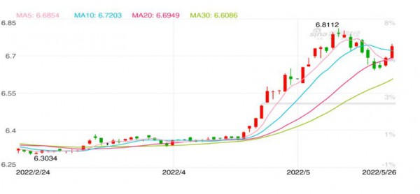 2022年現(xiàn)貨行情第21周｜原奶價(jià)創(chuàng)兩年新低，脫脂奶粉和黃油仍有浮動(dòng)空間