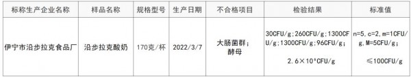 新疆1批次沿步拉克酸奶被檢出大腸菌群、酵母不合格