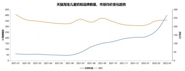 儿童奶粉市场又一新力量崛起,Dutch Lady五乐维儿童奶粉重磅上市