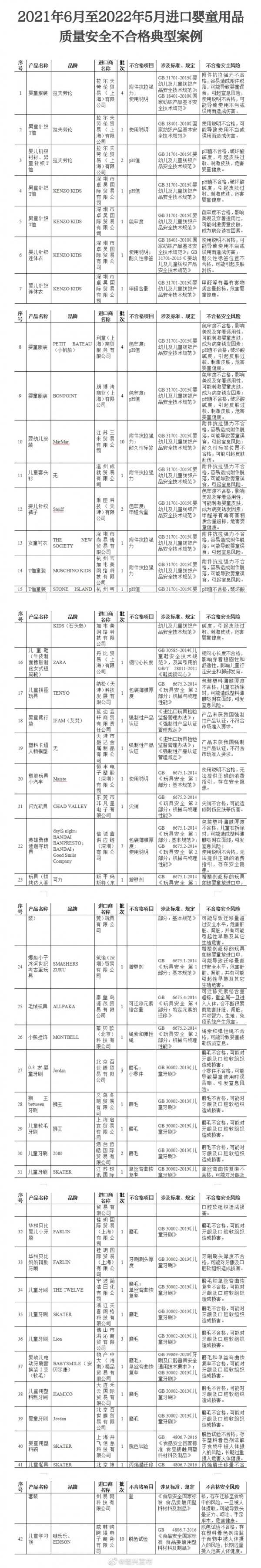 不合格！多种婴童用品被海关总署点名