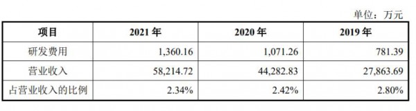 這家嬰童洗護品牌沖擊IPO在即！去年營收5.82億，近四成收入來自驅(qū)蚊產(chǎn)品