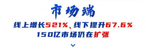 聚焦150億兒童奶粉市場：線下提升67.6%、線上增長521%，潛力巨大！