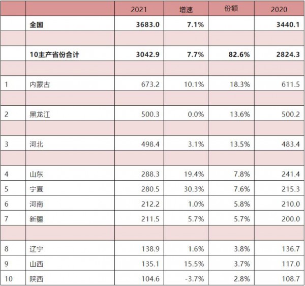 部分乳企宣布漲價；益生菌食品出新團體標準