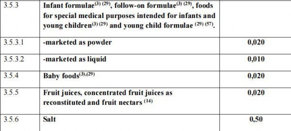 欧盟拟限定婴幼儿配方食品及婴儿食品中无机砷的含量