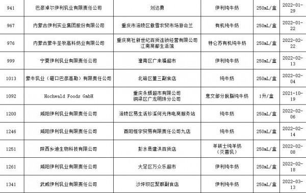 重慶抽檢通告：伊利、蒙牛、天友等企業(yè)旗下30批次乳制品全部合格