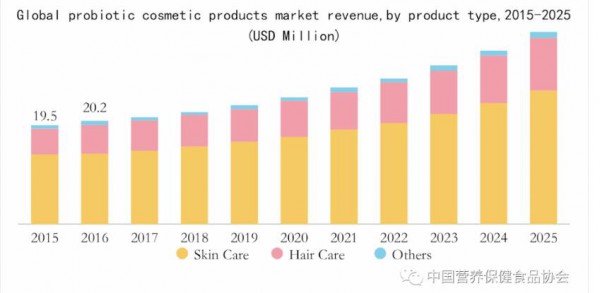 未来益生菌产业的大爆发时刻