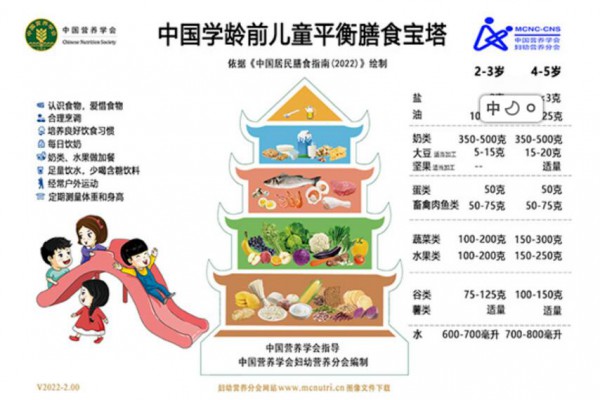 儿童零食如何发挥优势？