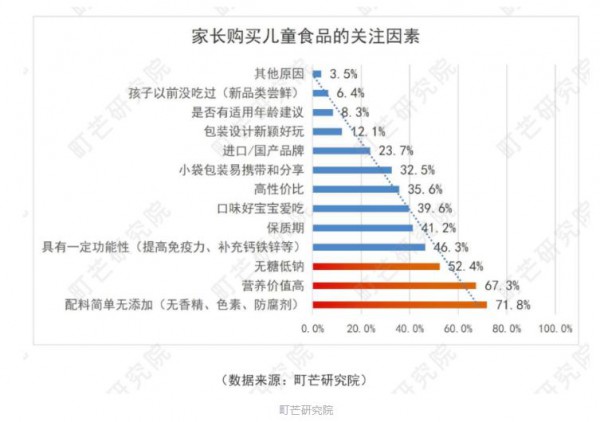 儿童奶粉作为母婴行业新增长点，对标液态奶也有优势…