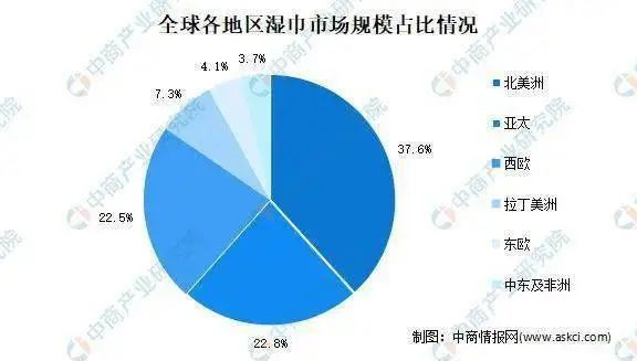 嬰幼兒濕巾行業(yè)現(xiàn)狀分析：功能多元、原料天然成為趨勢