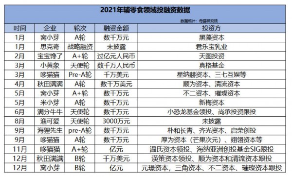 輔零食已經(jīng)看到“增長天花板”了？ 品類越來越精細(xì)化