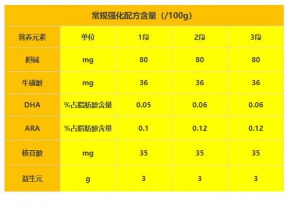 深度分析愛悠若特羊奶粉！這篇告訴你值不值得買！