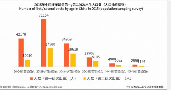 得了“奶粉病”的婴幼儿辅食，何时迎来“奶粉命”？