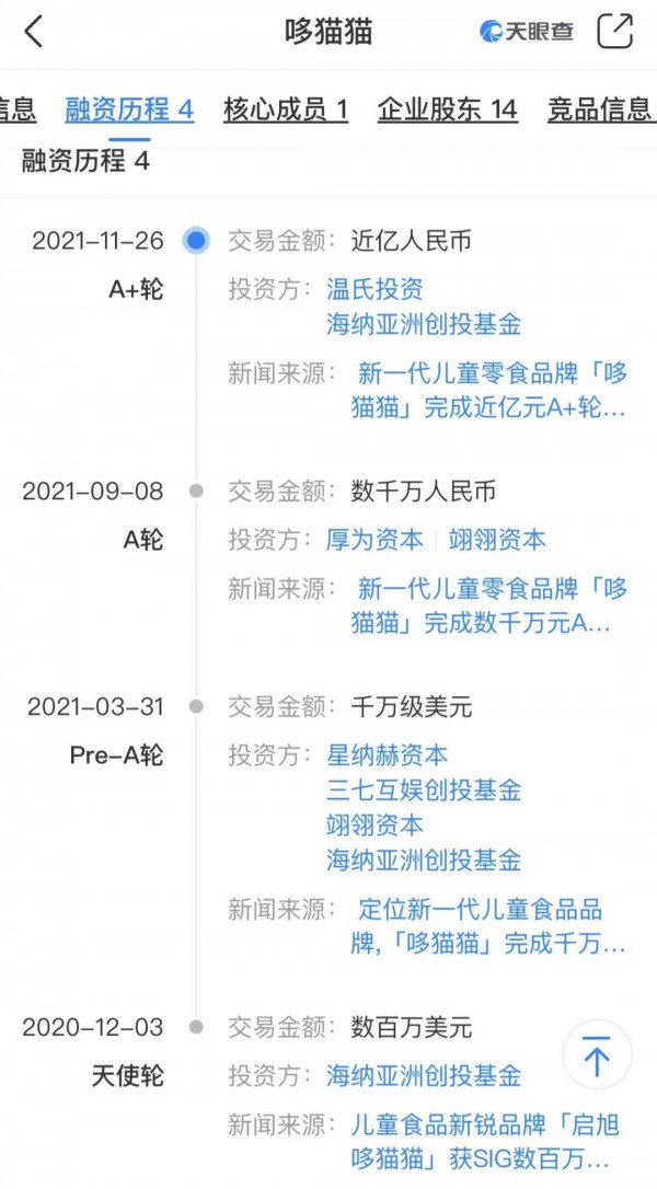 開業(yè)不到半年就撤店，兒童零食哆貓貓“淺嘗”獨(dú)立門店終告“失敗”