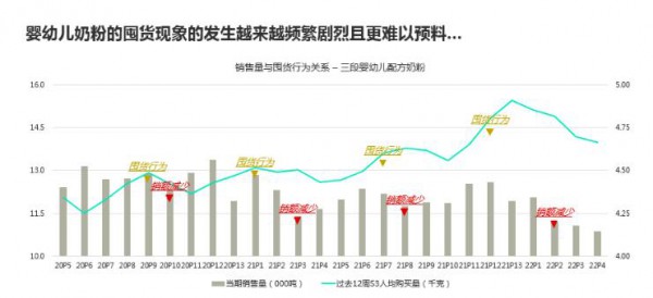 奶粉囤貨愈演愈烈、門店三天做一個月營業(yè)額……是福還是禍？