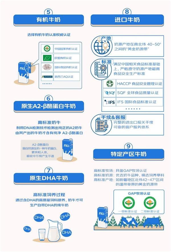 京東超市10類牛奶系列標準發(fā)布：相關(guān)指標高于國標