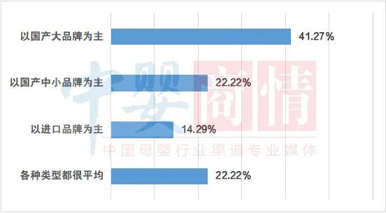 隔壁门店营养品经营得咋样？老板快来对比看看吧！