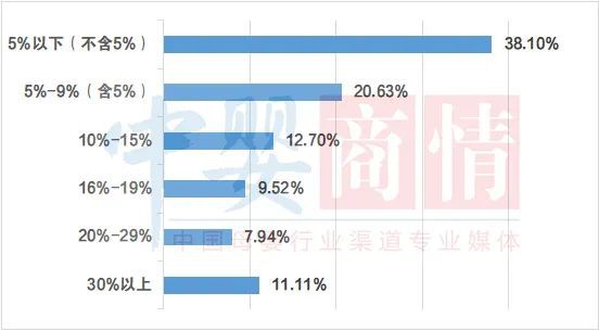 隔壁門店營養(yǎng)品經(jīng)營得咋樣？老板快來對比看看吧！