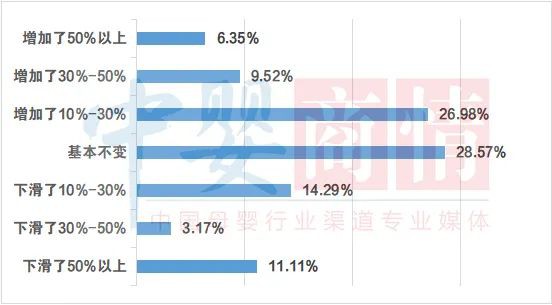 隔壁门店营养品经营得咋样？老板快来对比看看吧！