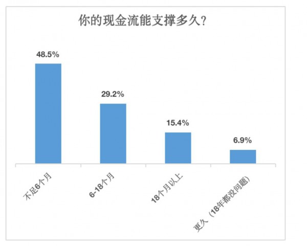 面對母嬰行業(yè)最低谷，如何積蓄力量做對的事情