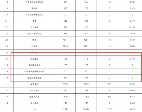 廣東5月抽檢391批次嬰配粉全部合格