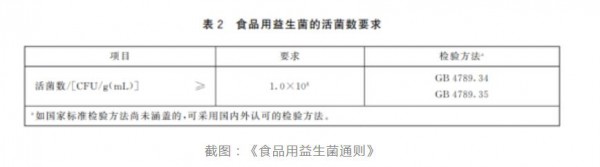 益生菌市場(chǎng)持續(xù)火熱！新團(tuán)標(biāo)發(fā)布，菌株作用細(xì)分再細(xì)分