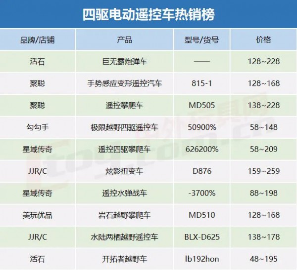 常規(guī)玩具品類以“微創(chuàng)新”打造市場熱銷款！