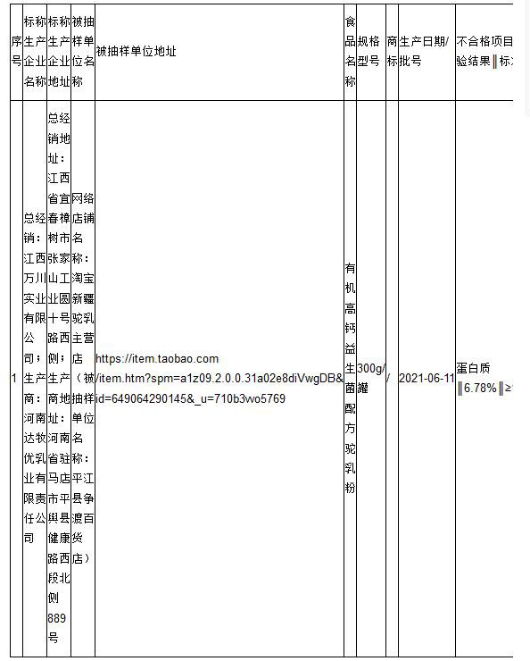 河南達(dá)牧優(yōu)乳業(yè)1批次有機(jī)高鈣益生菌配方駝乳粉不合格