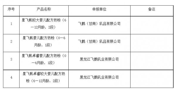 市場監(jiān)管總局發(fā)布嬰幼兒配方乳粉名單！