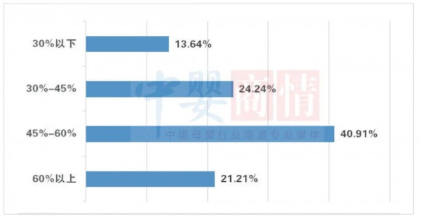 在母嬰店占據(jù)半壁江山的奶粉，真實(shí)銷(xiāo)量到底如何？