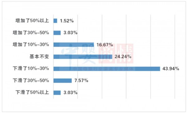 在母嬰店占據(jù)半壁江山的奶粉，真實(shí)銷(xiāo)量到底如何？