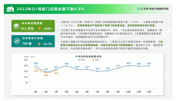 奶粉以價(jià)換量，門店忍痛割肉，頹勢(shì)仍在持續(xù)？