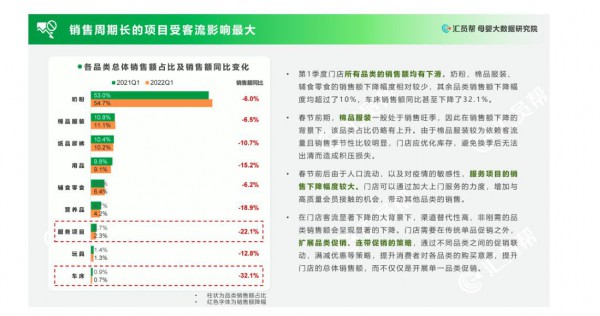 奶粉以價(jià)換量，門店忍痛割肉，頹勢(shì)仍在持續(xù)？