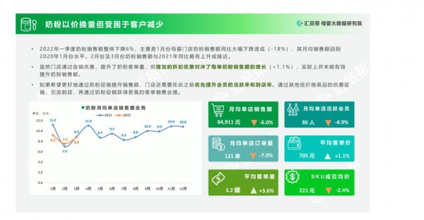 奶粉以價換量，門店忍痛割肉，頹勢仍在持續(xù)？