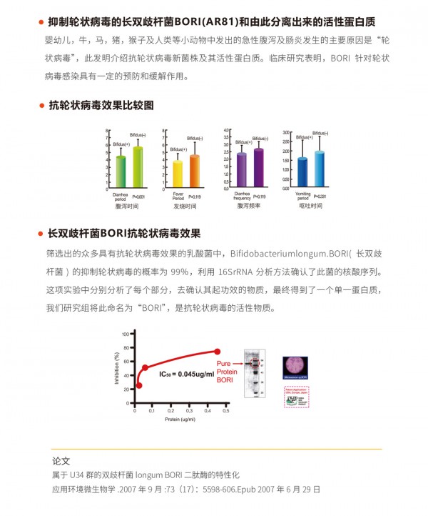 比菲德 | 一招搞定寶寶腸道難題，健康不設(shè)限！