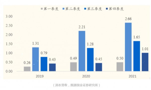 “驱蚊”增长放缓，润本加码“母婴”第二曲线