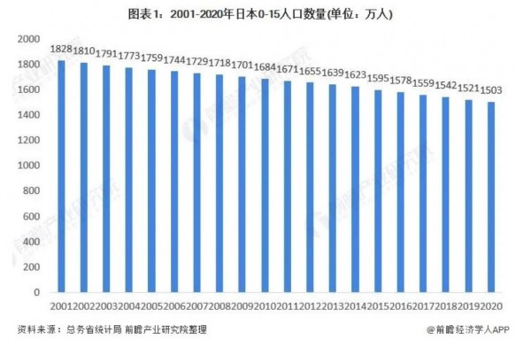 日本玩具市场规模达464亿元，“少子化”问题或将对未来市场产生影响