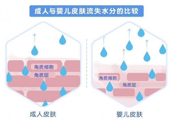 哈羅閃 |  升級新體驗：7重呵護更周全、權威認證更安心