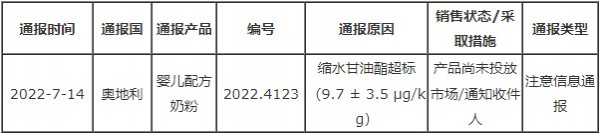 乳業(yè)最新通報(bào)！奧地利出口嬰兒配方奶粉縮水甘油酯超標(biāo)