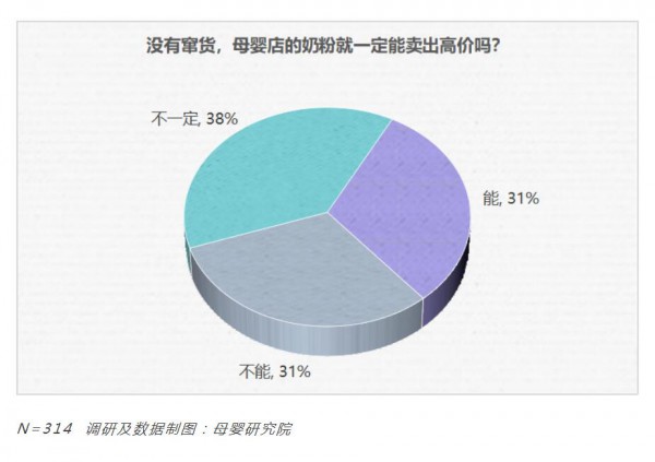 竄貨亂價誰的鍋？評論區(qū)為此吵翻了