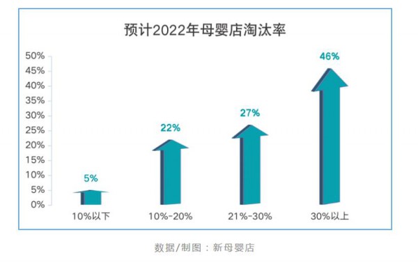 2022比2021更難，母嬰行業(yè)下半年該怎么干？